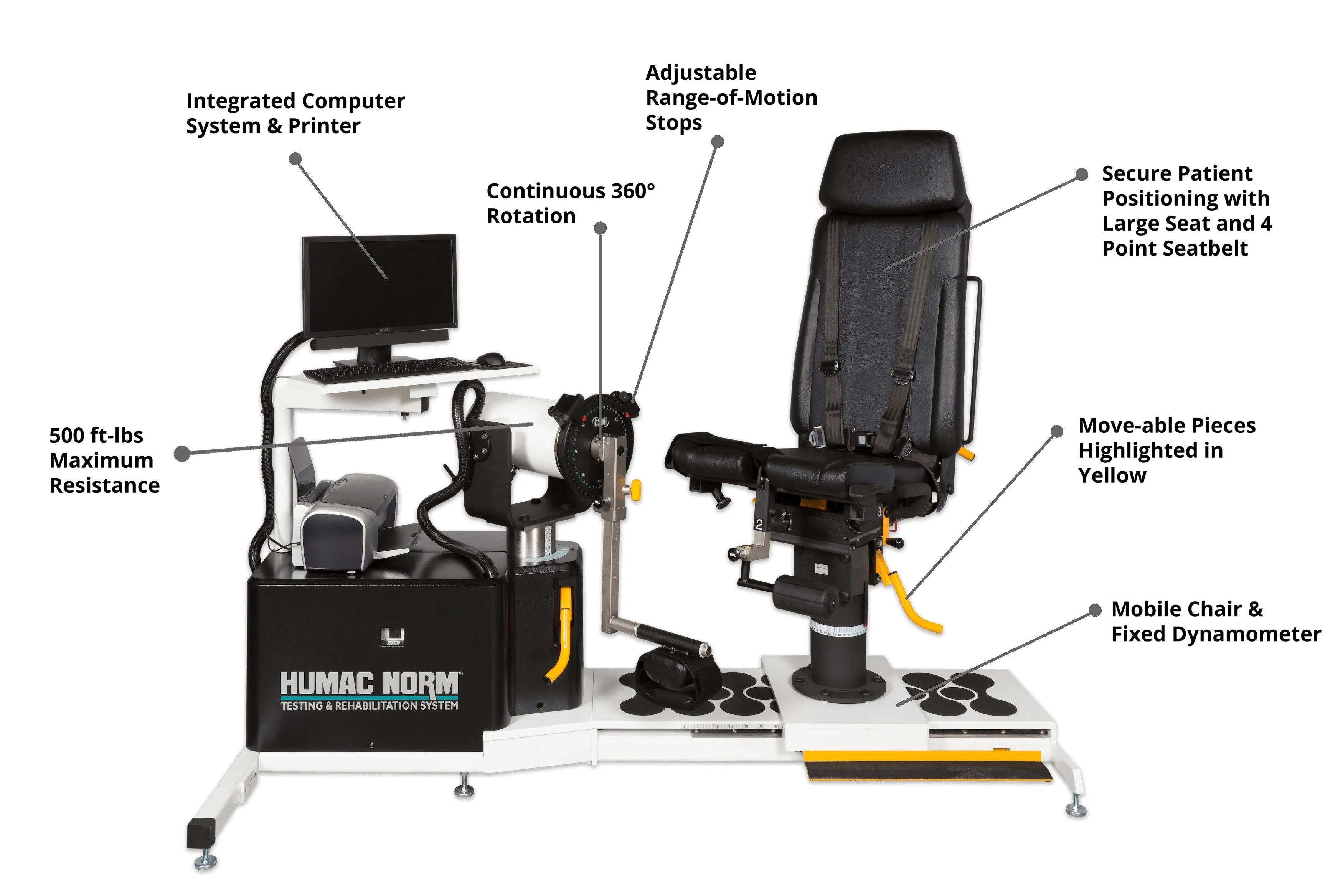 CSMi HUMAC NORM Testing & Rehabilitation System