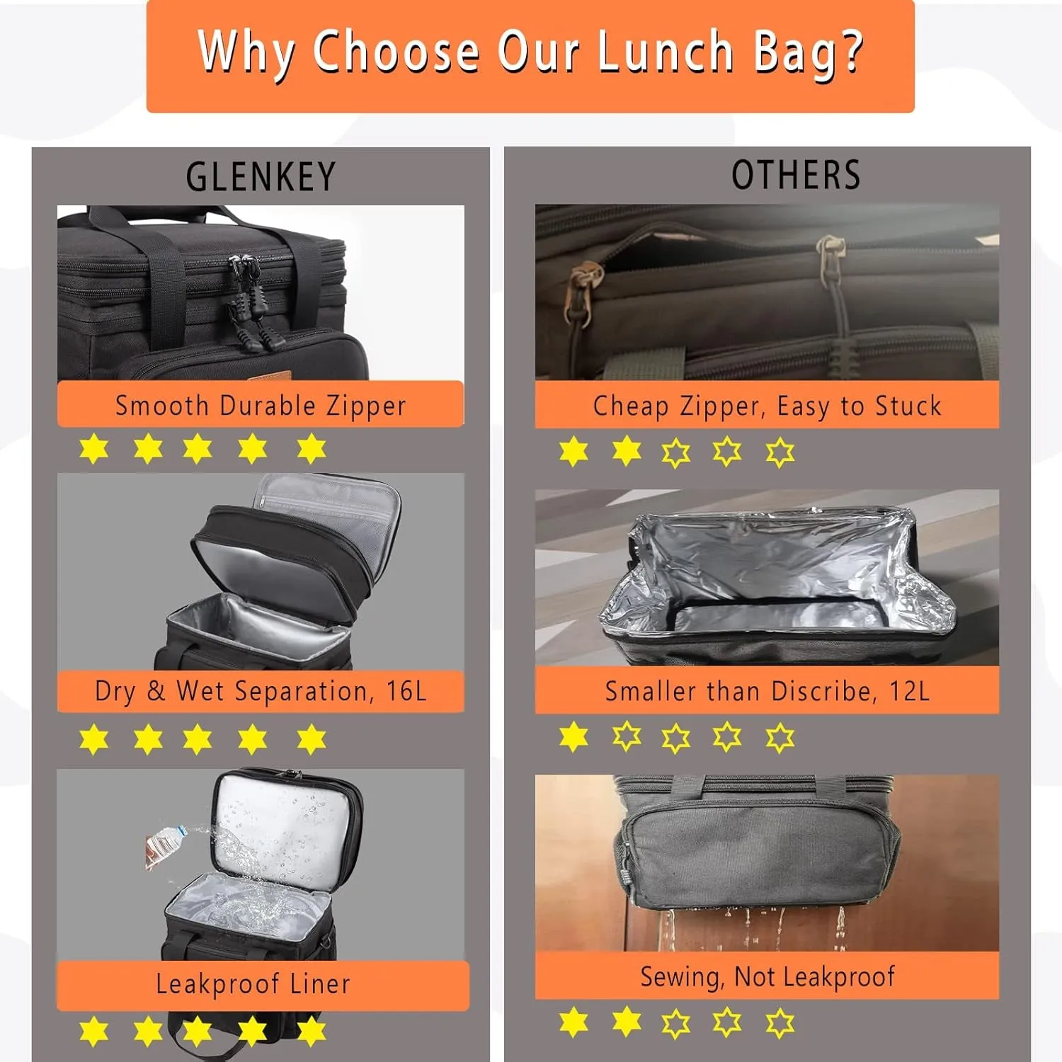 Expandable Insulated Lunch Box, Double Deck Heavy Duty Lunch Bag, Leakproof Cooler Bags