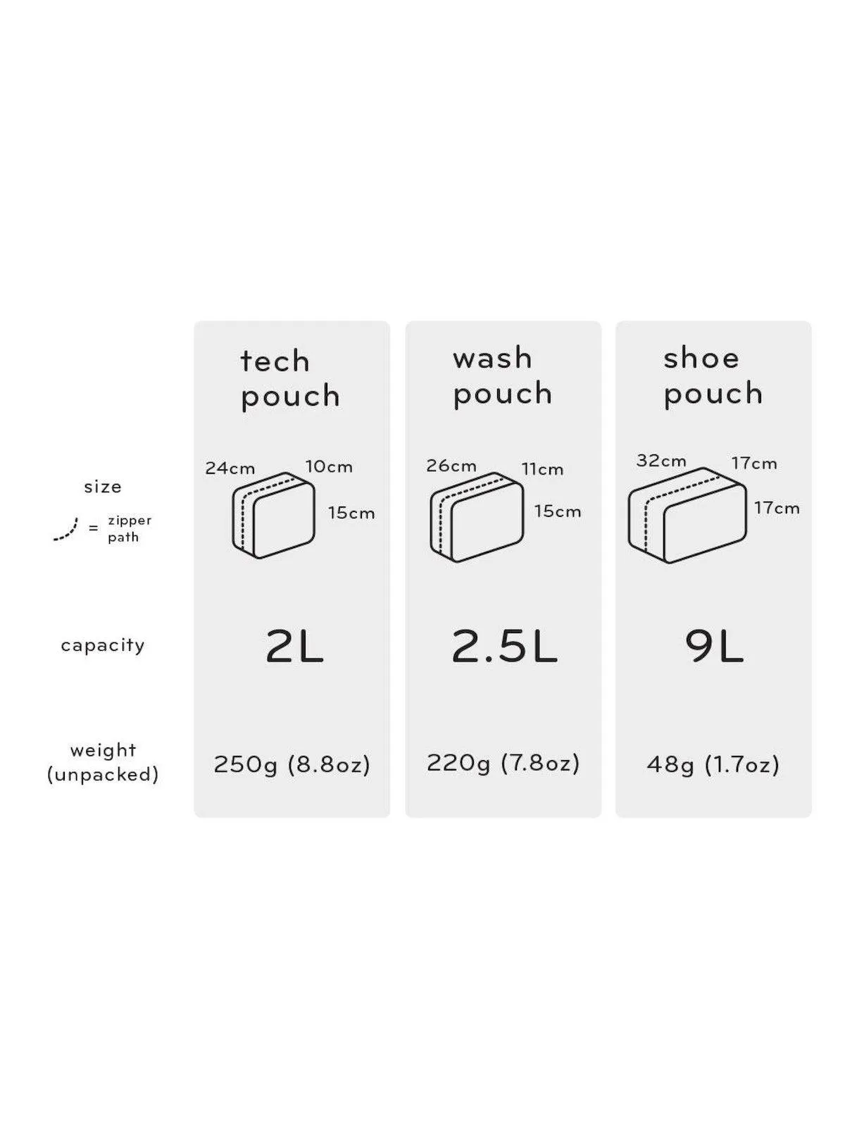 Peak Design Tech Pouch Sage Green